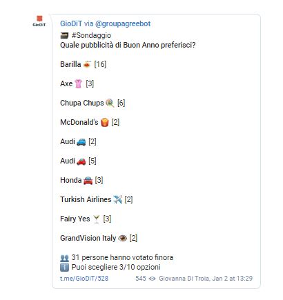 risultati sondaggio del canale Telegram pubblicità Buon Anno
