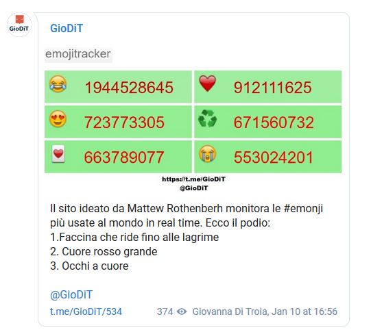 Emoji Marketing: come usare le emonji per aumentare conversioni ed engagement del proprio brand