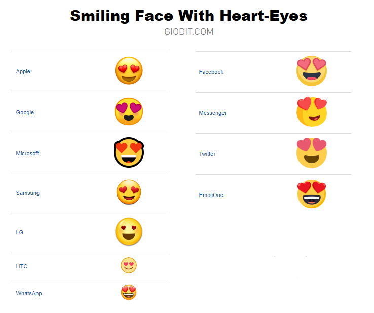 Emoji Marketing: come usare le emonji per aumentare conversioni ed engagement del proprio brand