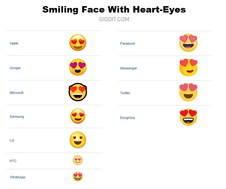 Emoji Marketing: come usare le emonji per aumentare conversioni ed engagement del proprio brand