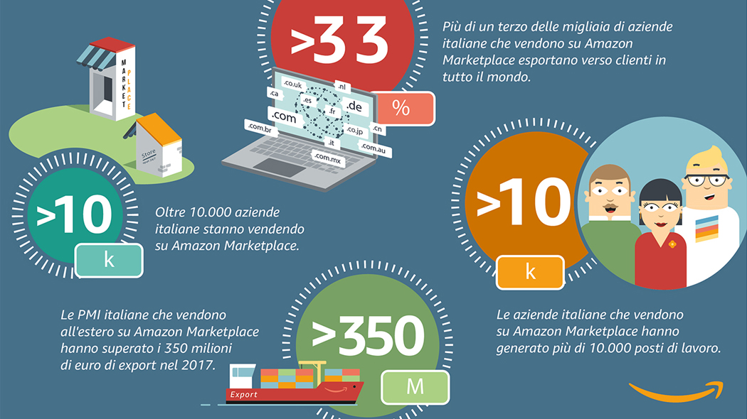 Il Marketplace di Amazon e le piccole e medie aziende italiane