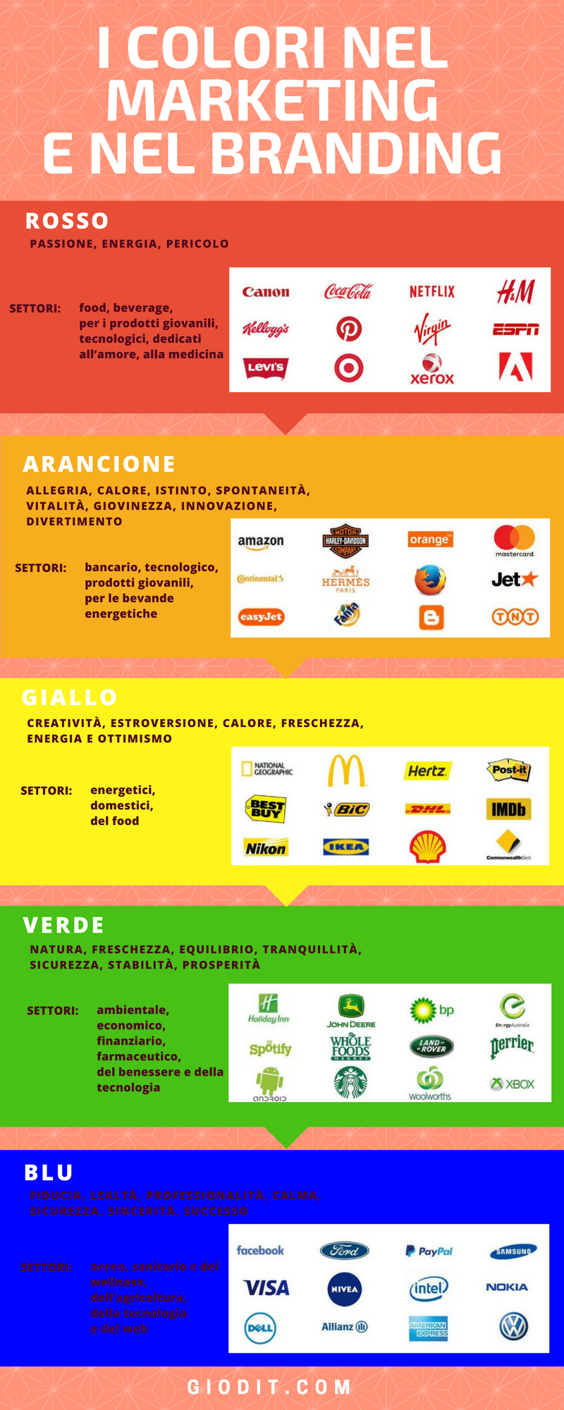 I colori nel marketing e nel branding __Infografica by GioDiT