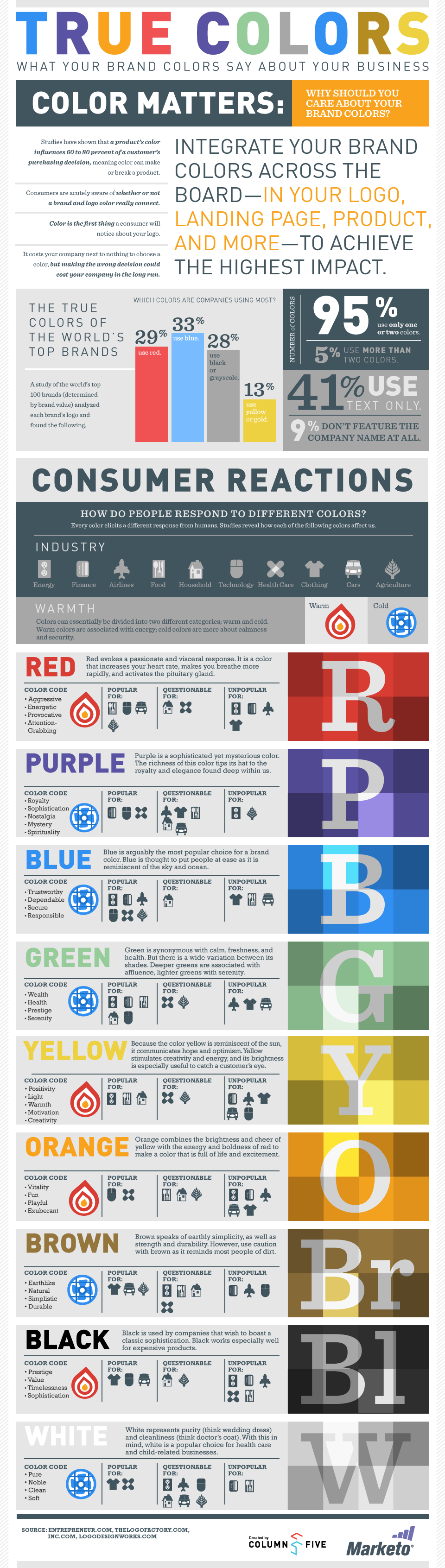 I colori nel marketing e nel branding_ Infografica Marketo