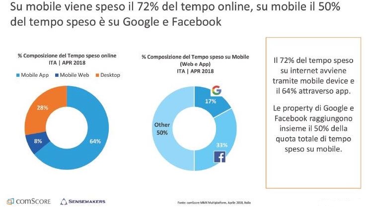 In Italia, Internet è sempre più mobile_Le ultime statistiche dal mondo digital e social