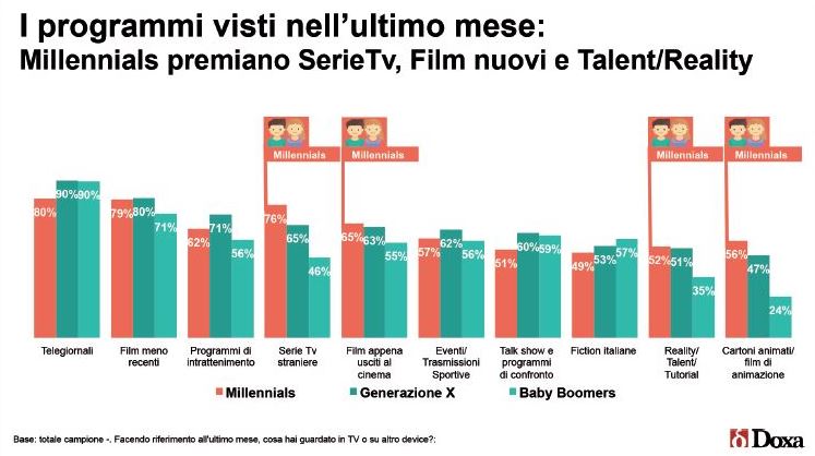 programmi tv_Le ultime statistiche dal mondo digital e social