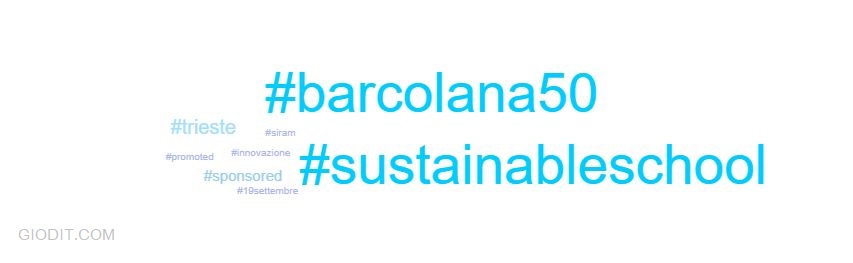 hashtag #sostenibleschool su Twitter