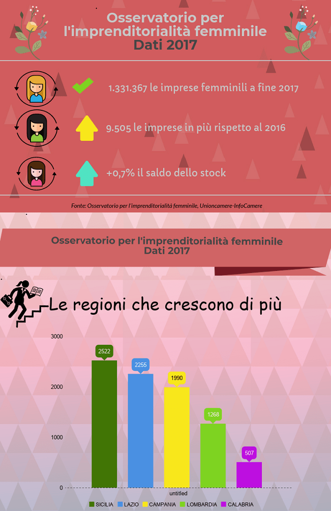 dati sull'imprenditoria femminile_unioncamere