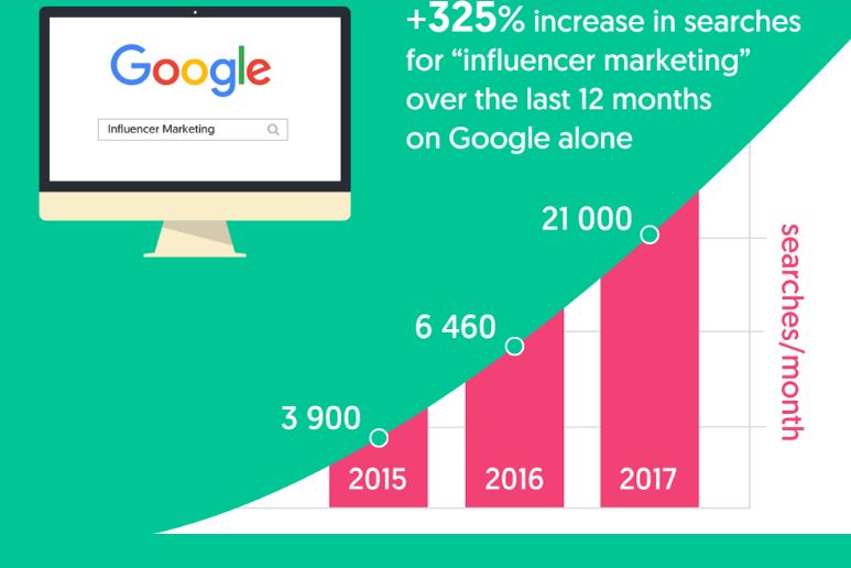 Influencer marketing_infografica_