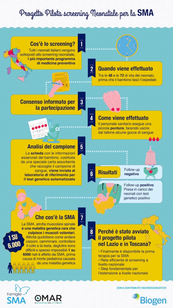 Infografica campagna #GiochiamoDiAnticipo