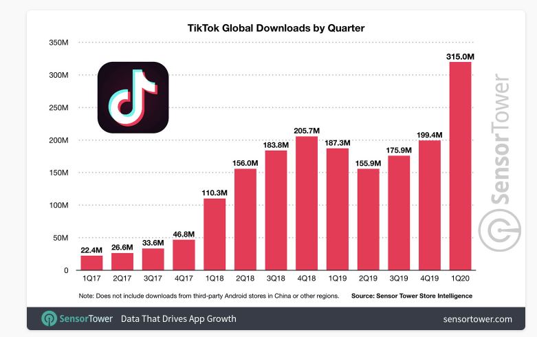 TikTok statistiche